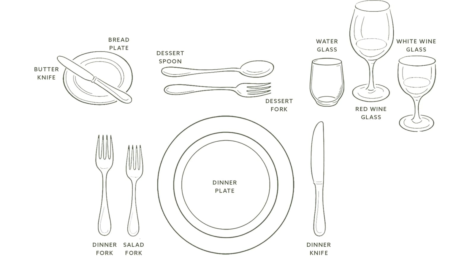 A layout showing how to set a formal table for a main course